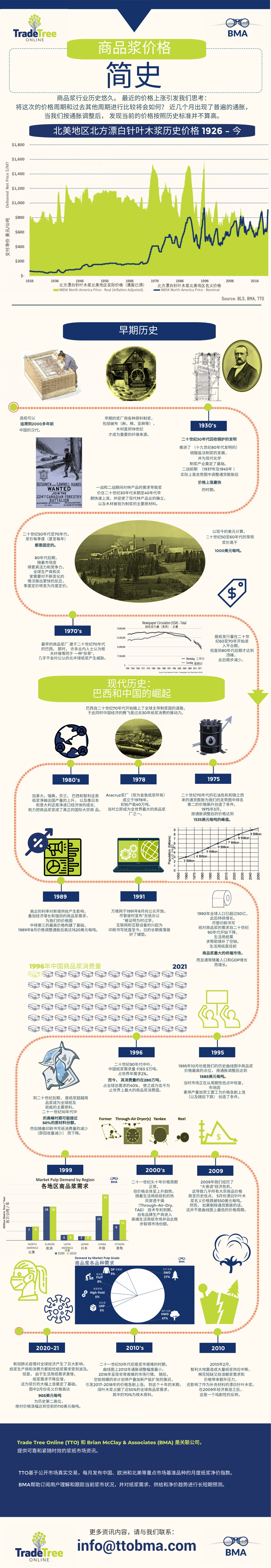 中文版HistoryofPulpChina (1).png